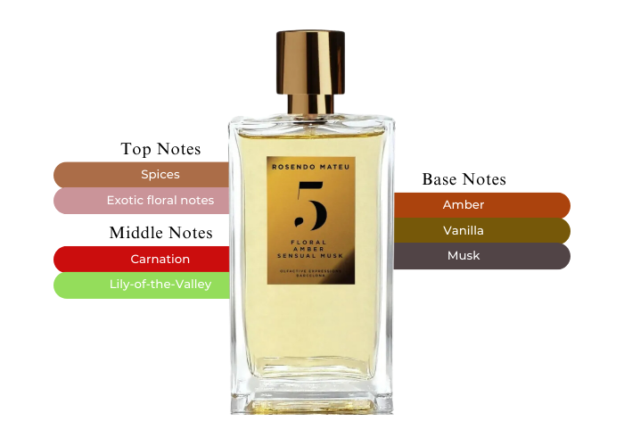 Experience the Timeless Sophistication of Rosendo Mateu No. 5